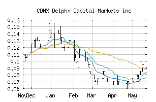 CDNX_DELX