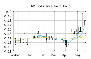 CDNX_EDG