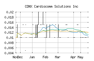 CDNX_EKG