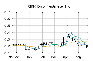 CDNX_EMN