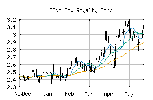 CDNX_EMX