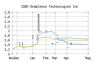 CDNX_ENA