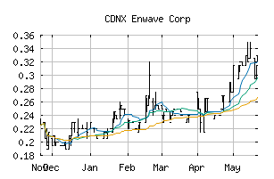 CDNX_ENW