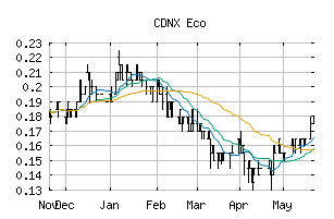 CDNX_EOG