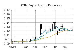 CDNX_EPL