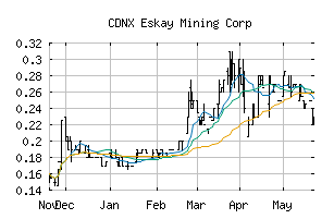 CDNX_ESK