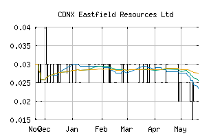 CDNX_ETF