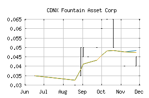 CDNX_FA