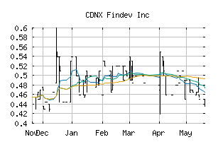 CDNX_FDI