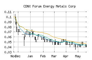 CDNX_FMC