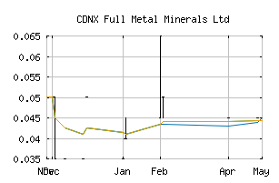 CDNX_FMM