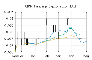 CDNX_FNC