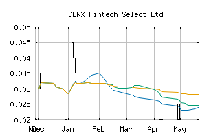 CDNX_FTEC