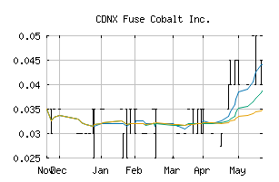 CDNX_FUSE