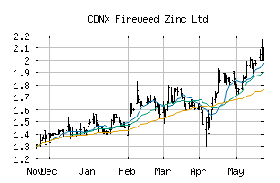 CDNX_FWZ