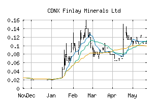CDNX_FYL