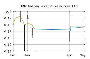 CDNX_GDP