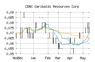 CDNX_GGI
