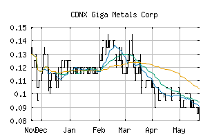 CDNX_GIGA