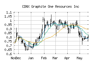 CDNX_GPH
