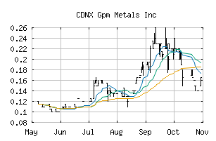 CDNX_GPM