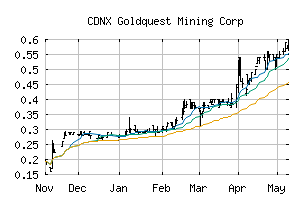 CDNX_GQC
