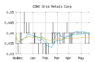 CDNX_GRDM