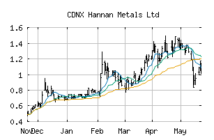 CDNX_HAN
