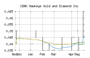 CDNX_HAWK