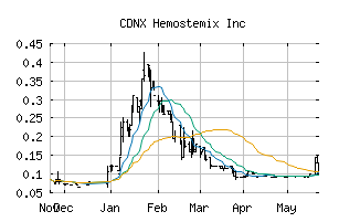CDNX_HEM