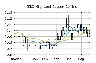 CDNX_HI