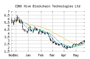 CDNX_HIVE