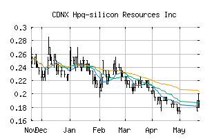 CDNX_HPQ