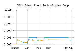 CDNX_ID
