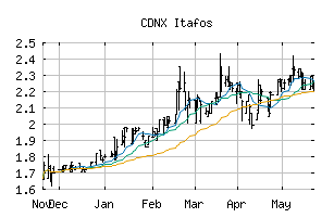 CDNX_IFOS
