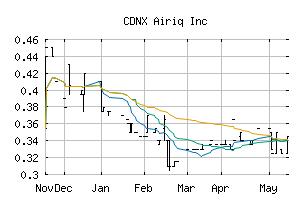 CDNX_IQ