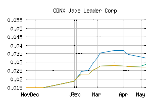 CDNX_JADE