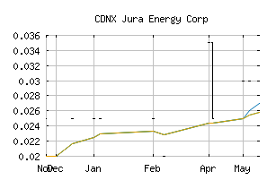 CDNX_JEC