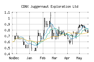 CDNX_JUGR