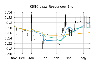 CDNX_JZR