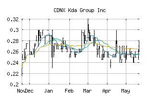 CDNX_KDA