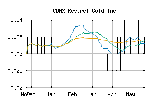 CDNX_KGC