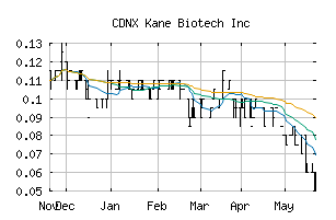 CDNX_KNE