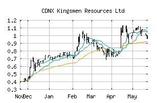 CDNX_KNG