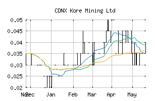 CDNX_KORE