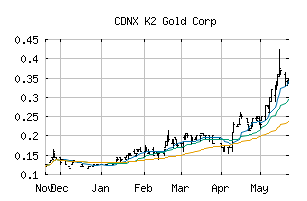 CDNX_KTO