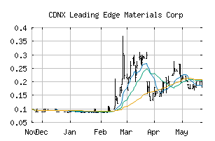 CDNX_LEM