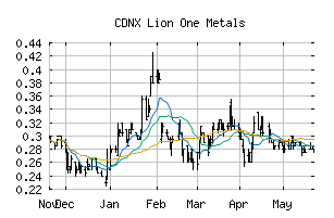 CDNX_LIO
