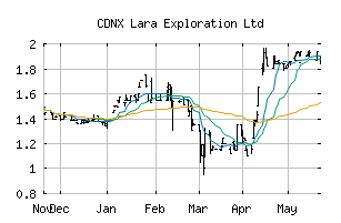 CDNX_LRA