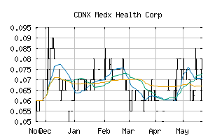 CDNX_MDX